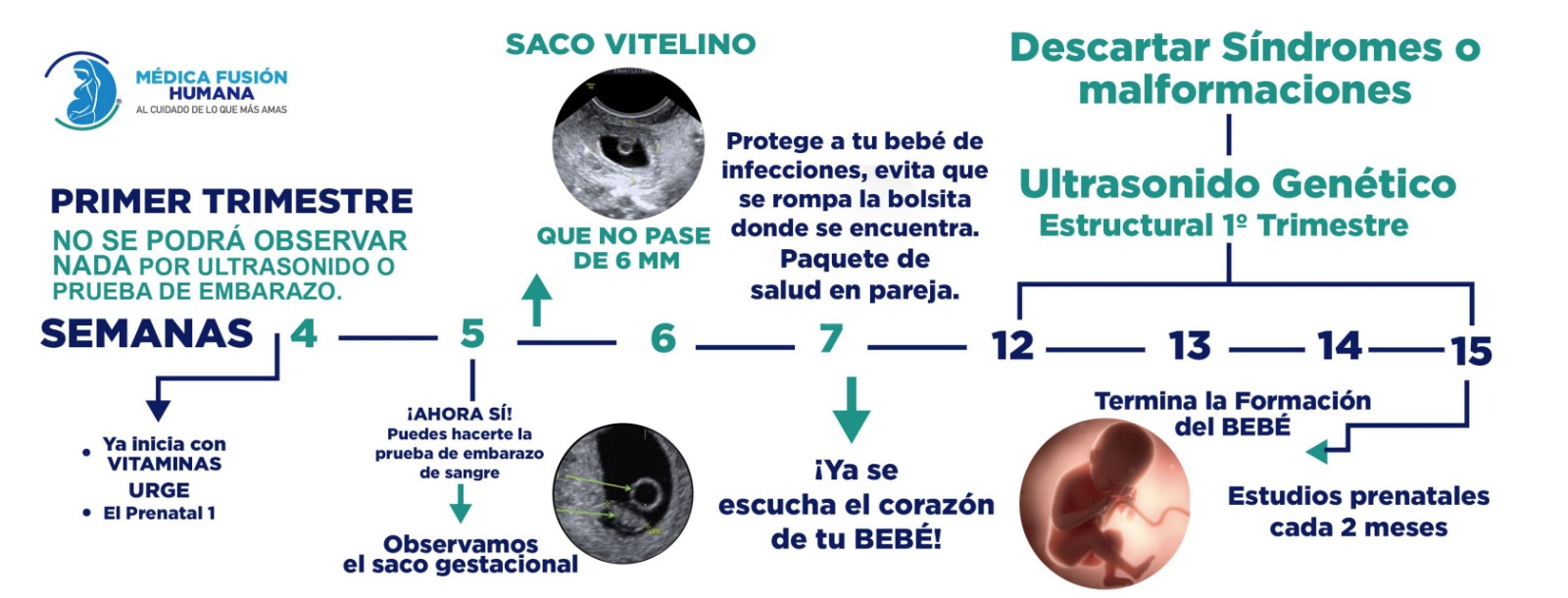 Consulta de control de embarazo en Médica Fusión Humana, Cuautitlán